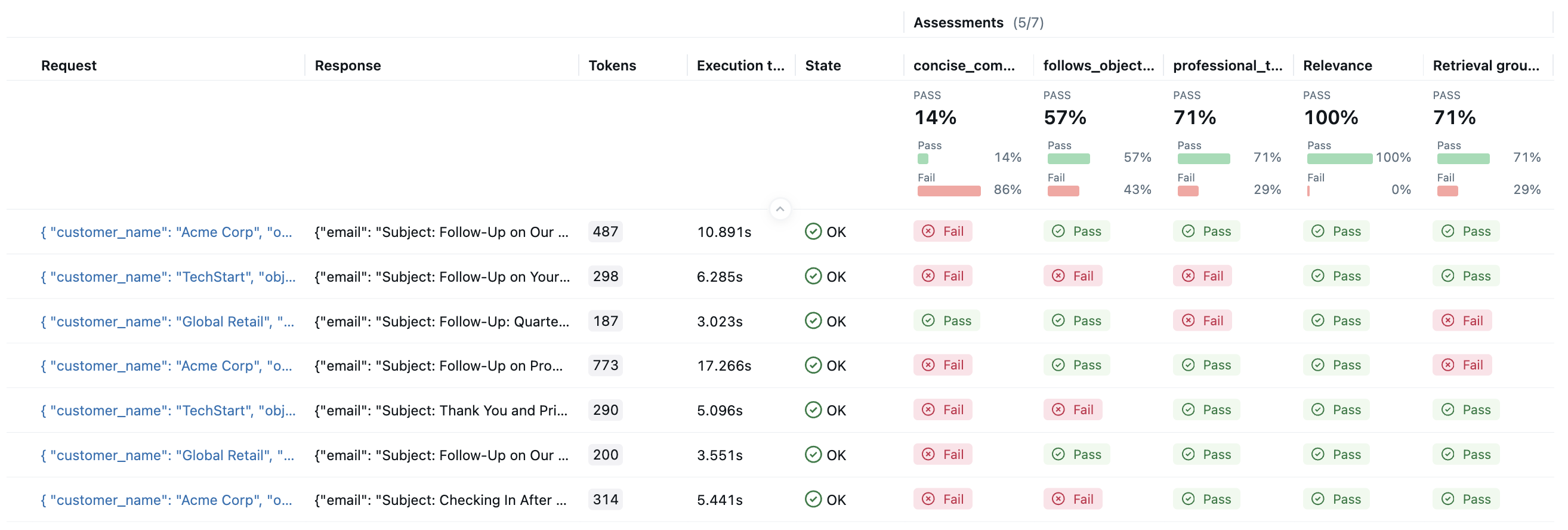 Evaluate traces result